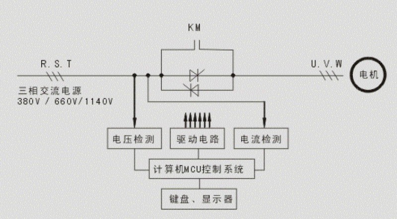 工作原理1