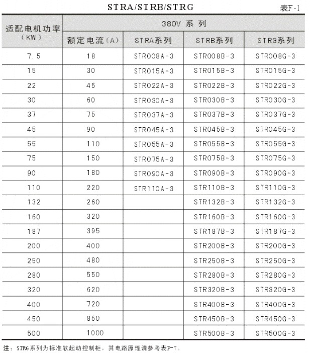 規(guī)格型號(hào)1