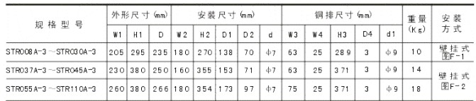 安裝1