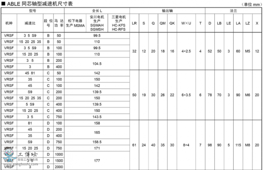 nidec減速機(jī)