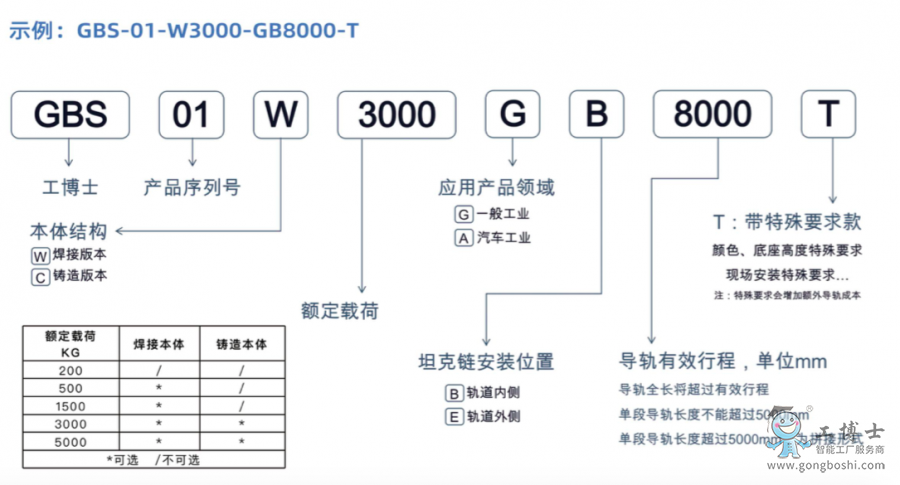 選型示意圖